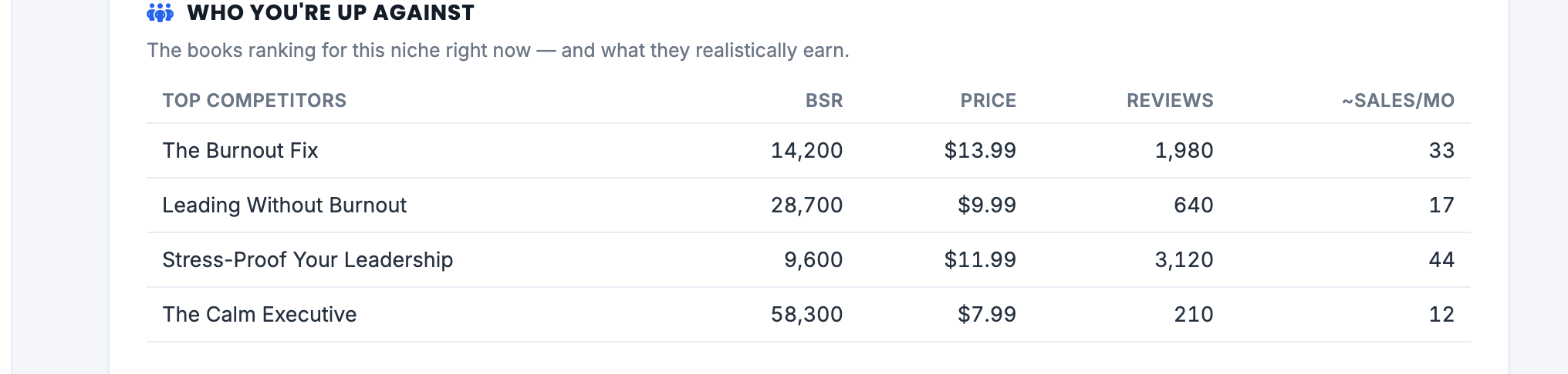 BookSignal BSR Calculator — competitor sales and earnings