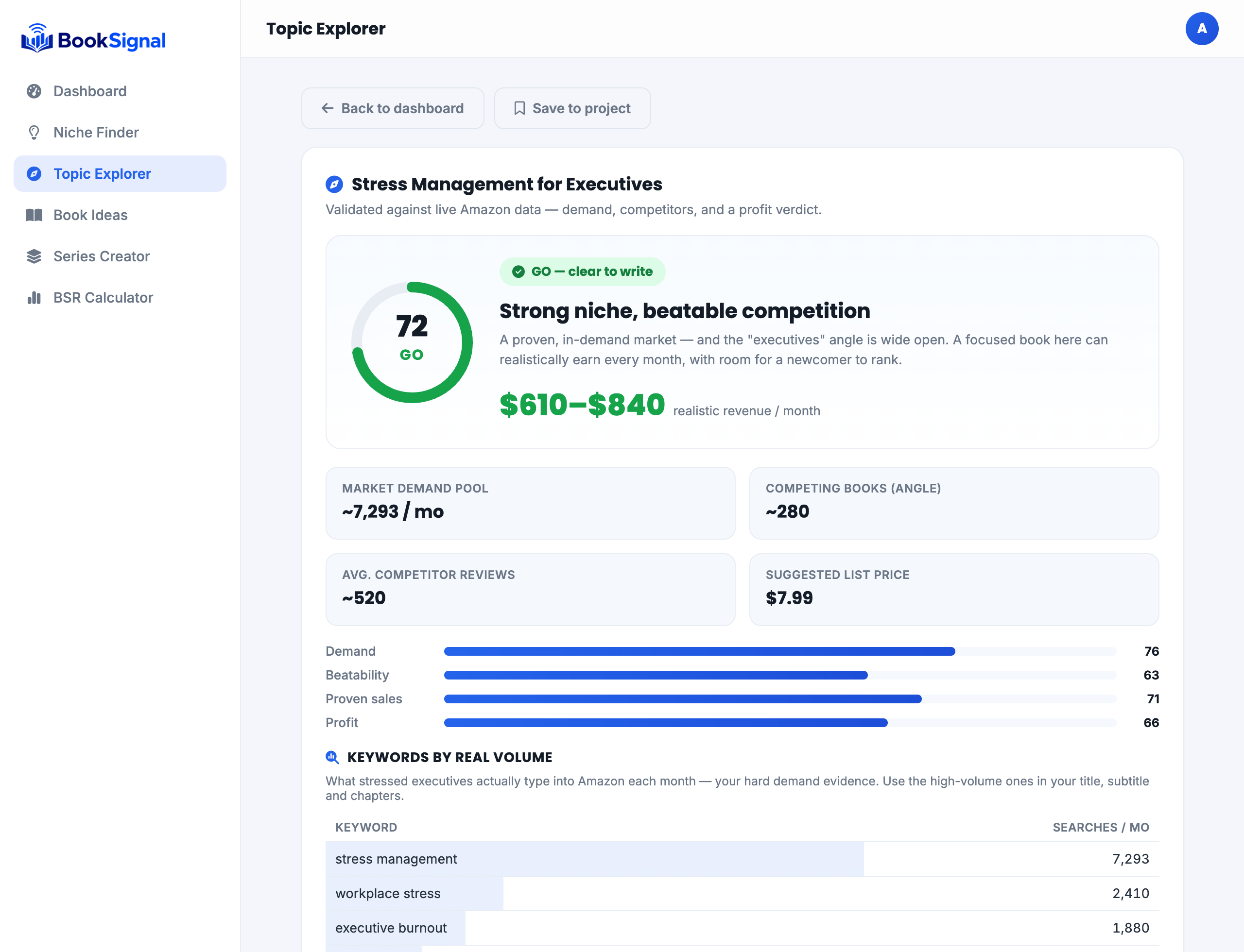 BookSignal Topic Explorer — GO verdict and projected monthly revenue